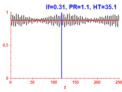 Survival probability